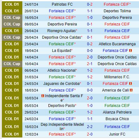 Nhận định Fortaleza CEIF vs Deportivo Cali 8h10 ngày 307 (VĐQG Colombia) 2