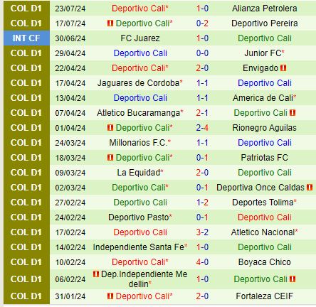 Nhận định Fortaleza CEIF vs Deportivo Cali 8h10 ngày 307 (VĐQG Colombia) 3