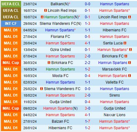 Nhận định Lechia Hamrun Spartans vs Ballkani 1h00 ngày 317 (Conference League 202425) 2