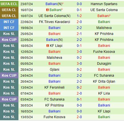 Nhận định Lechia Hamrun Spartans vs Ballkani 1h00 ngày 317 (Conference League 202425) 3