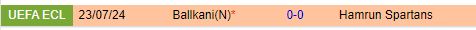 Nhận định Lechia Hamrun Spartans vs Ballkani 1h00 ngày 317 (Conference League 202425) 1