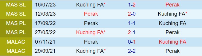 Nhận định Perak vs Kuching FA 19h15 ngày 307 (VĐQG Malaysia 202425) 1