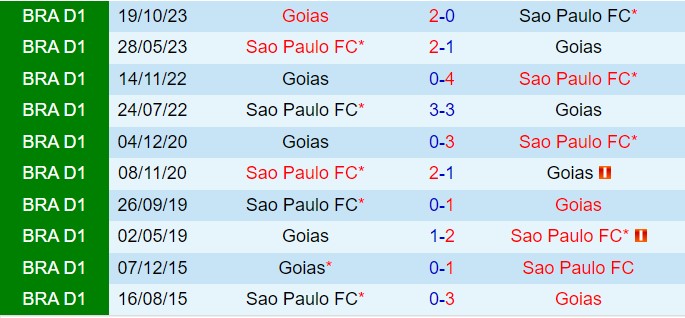 Nhận định Sao Paulo vs Goias 6h00 ngày 317 (Cúp QG Brazil 2024) 1