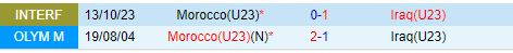 Nhận định Morocco vs Iraq 22h00 ngày 307 (Olympic 2024) 1