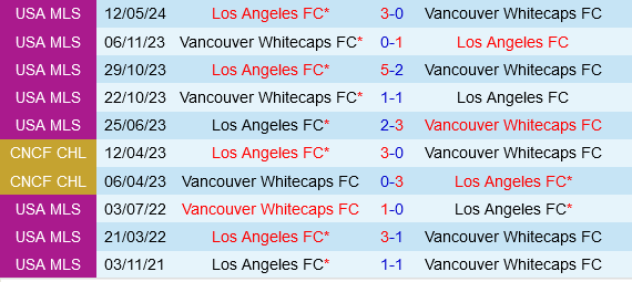 Los Angeles FC vs Vancouver Whitecaps Los Angeles FC vs Vancouver Whitecaps