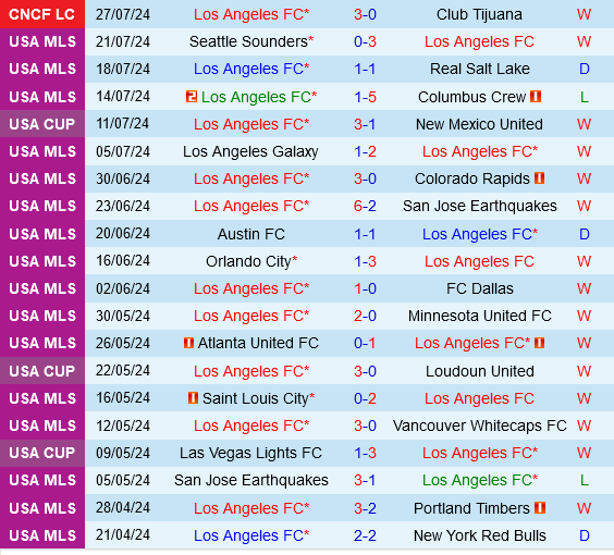 Los Angeles FC vs Vancouver Whitecaps Los Angeles FC vs Vancouver Whitecaps