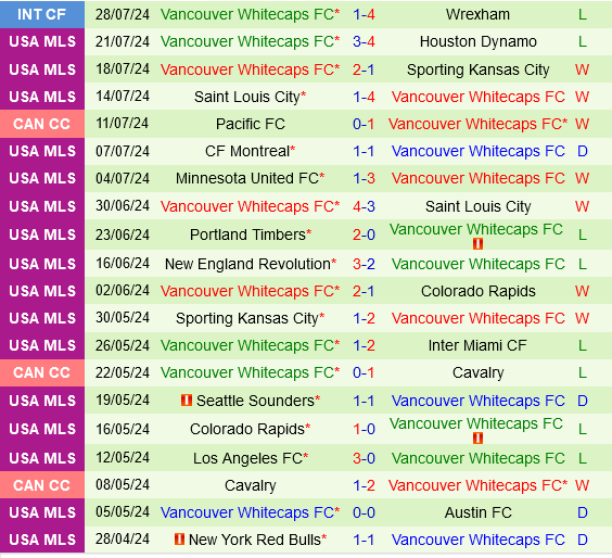 Los Angeles FC vs Vancouver Whitecaps Los Angeles FC vs Vancouver Whitecaps