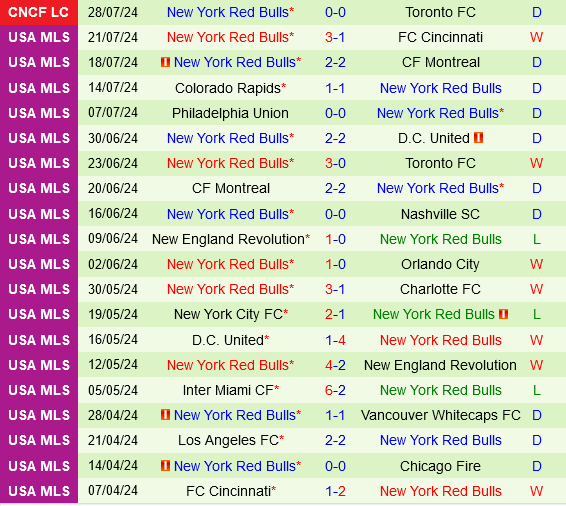 Pachuca vs New York Red Bulls Pachuca vs New York Red Bulls