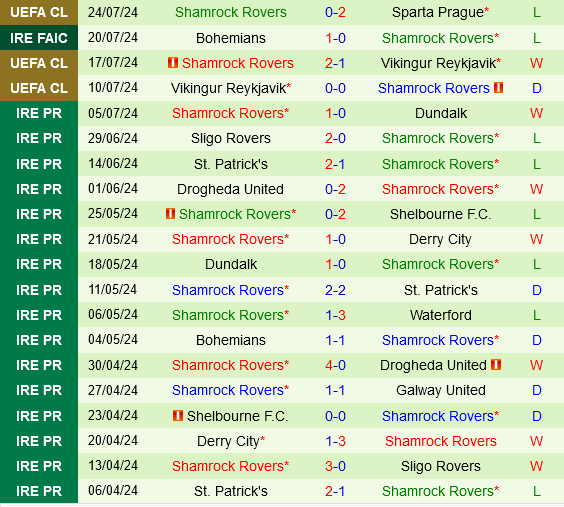Sparta Prague vs Shamrock