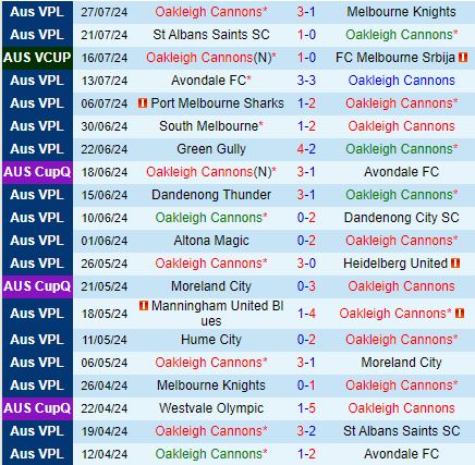 Nhận định Oakleigh Cannons vs Sydney FC 16h30 ngày 307 (Cúp QG Australia 2024) 2