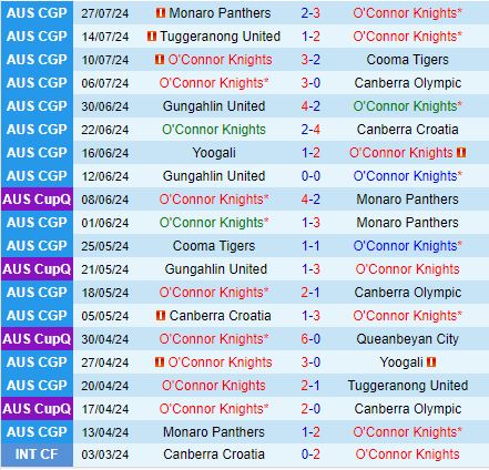 Nhận định OConnor Knights vs Macarthur 16h30 ngày 307 (Cúp QG Australia 2024) 1