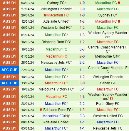 Nhận định OConnor Knights vs Macarthur 16h30 ngày 307 (Cúp QG Australia 2024) 2