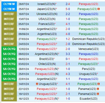 Nhận định Paraguay vs Mali 2h00 ngày 317 (Olympic 2024) 1