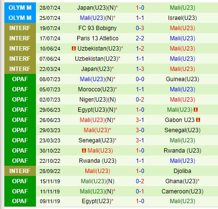 Nhận định Paraguay vs Mali 2h00 ngày 317 (Olympic 2024) 2