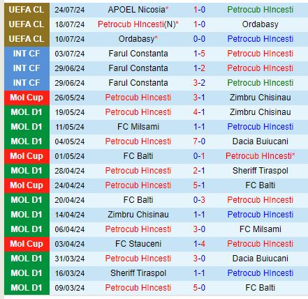 Nhận định Petrocub vs APOEL Nicosia 0h00 ngày 317 (Champions League) 2