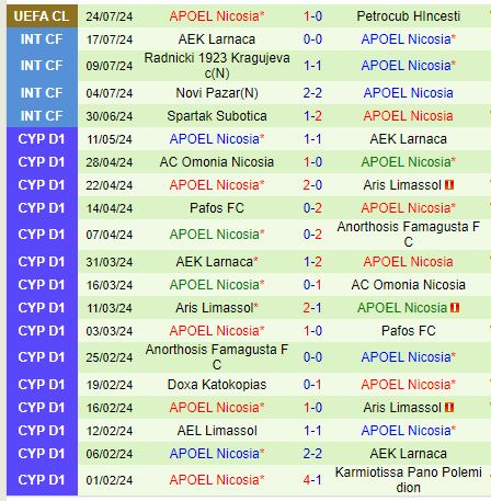 Nhận định Petrocub vs APOEL Nicosia 0h00 ngày 317 (Champions League) 3