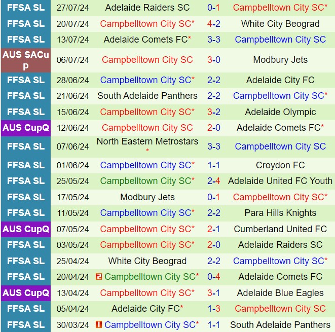 Nhận định Moreton City Excelsior vs Campbelltown 16h00 ngày 307 (Cúp QG Australia 2024) 2