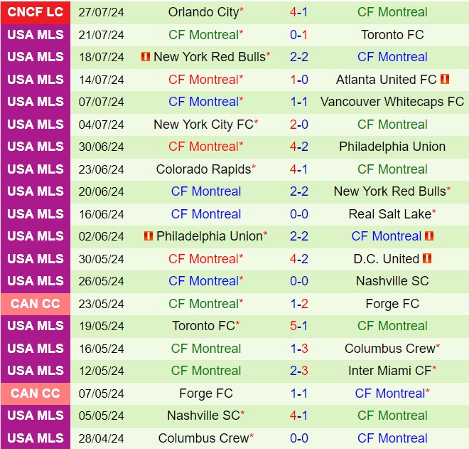 Nhận định San Luis vs CF Montreal 6h00 ngày 317 (Leagues Cup 2024) 2