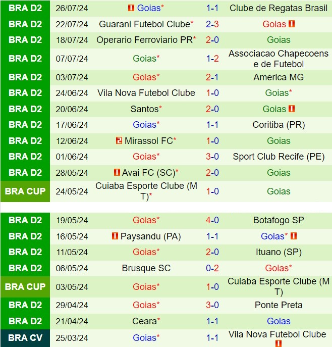 Nhận định Sao Paulo vs Goias 6h00 ngày 317 (Cúp QG Brazil 2024) 3