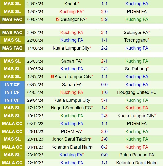Nhận định Perak vs Kuching FA 19h15 ngày 307 (VĐQG Malaysia 202425) 3