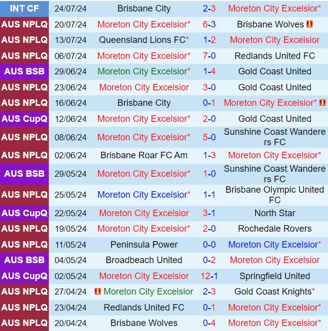 Nhận định Moreton City Excelsior vs Campbelltown 16h00 ngày 307 (Cúp QG Australia 2024) 1
