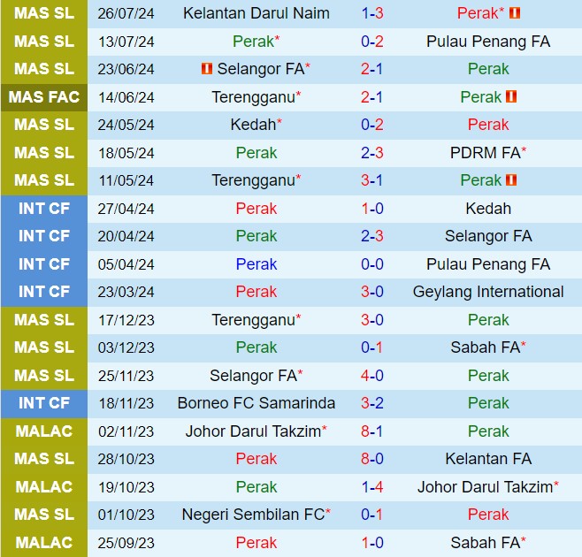 Nhận định Perak vs Kuching FA 19h15 ngày 307 (VĐQG Malaysia 202425) 2