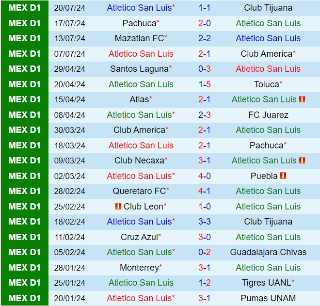 Nhận định San Luis vs CF Montreal 6h00 ngày 317 (Leagues Cup 2024) 1