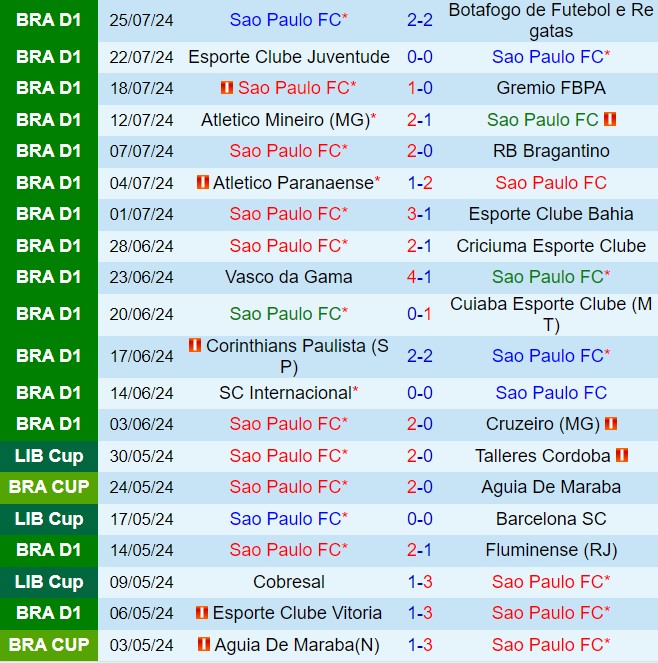 Nhận định Sao Paulo vs Goias 6h00 ngày 317 (Cúp QG Brazil 2024) 2