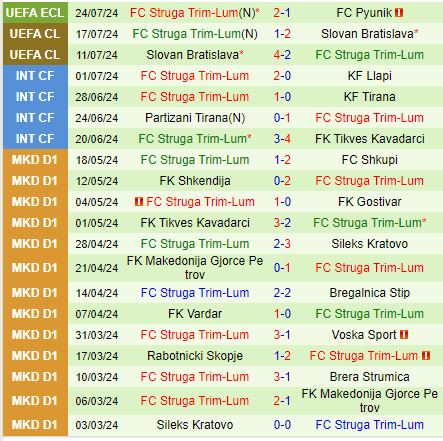 Nhận định Pyunik vs Struga 23h00 ngày 307 (Conference League 202425) 3