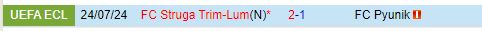 Nhận định Pyunik vs Struga 23h00 ngày 307 (Conference League 202425) 1