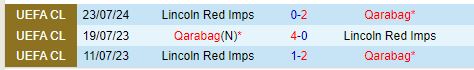 Nhận định Qarabag vs Lincoln Red Imps 23h00 ngày 307 (Champions League) 1