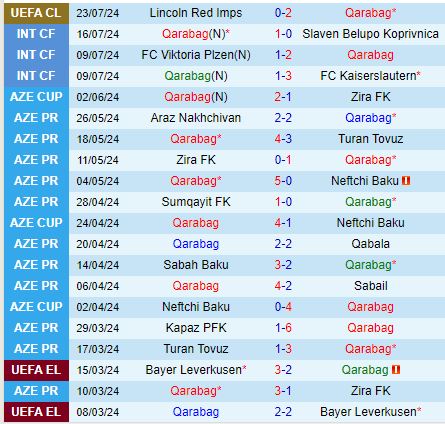 Nhận định Qarabag vs Lincoln Red Imps 23h00 ngày 307 (Champions League) 2