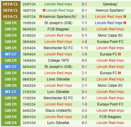 Nhận định Qarabag vs Lincoln Red Imps 23h00 ngày 307 (Champions League) 3