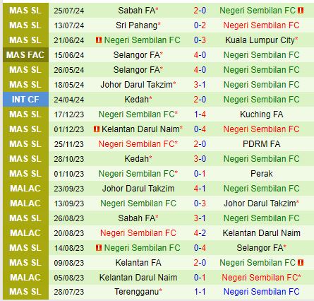 Nhận định Terengganu vs Negeri Sembilan 20h00 ngày 307 (VĐQG Malaysia 2024) 3