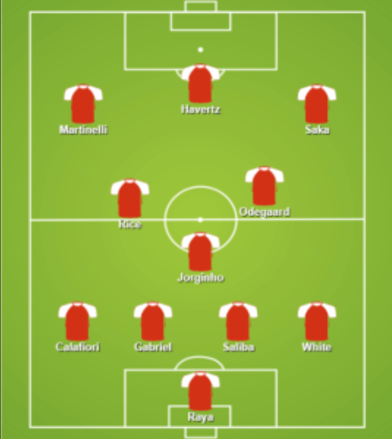 Đôi nét về Riccardo Calafiori, tân binh mới nhất của Arsenal 3