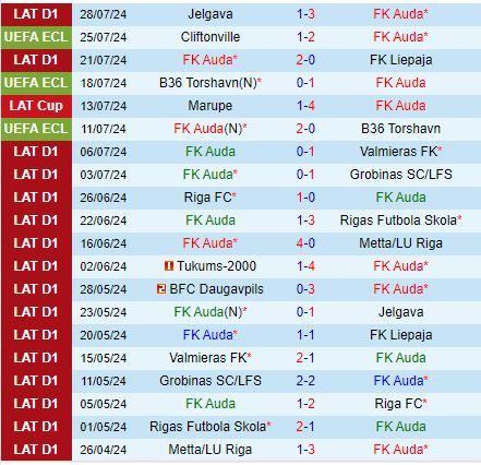 Nhận định Auda vs Cliftonville 22h00 ngày 317 (Conference League 202425) 2