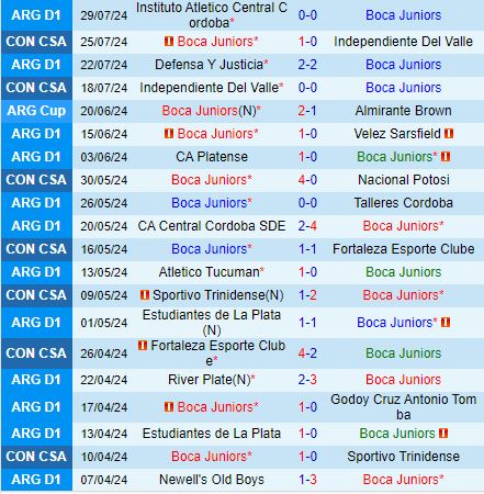 Nhận định Boca Juniors vs Banfield 6h30 ngày 18 (VĐQG Argentina 2024) 2