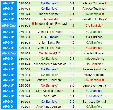 Nhận định Boca Juniors vs Banfield 6h30 ngày 18 (VĐQG Argentina 2024) 3
