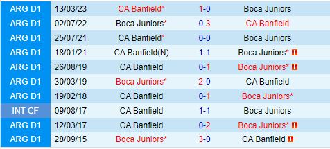Nhận định Boca Juniors vs Banfield 6h30 ngày 18 (VĐQG Argentina 2024) 1