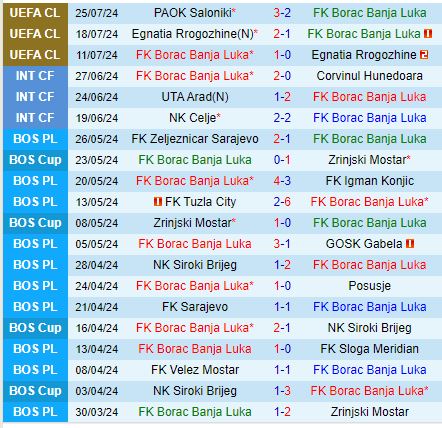 Nhận định Borac Banja vs PAOK 2h00 ngày 18 (Champions League) 2
