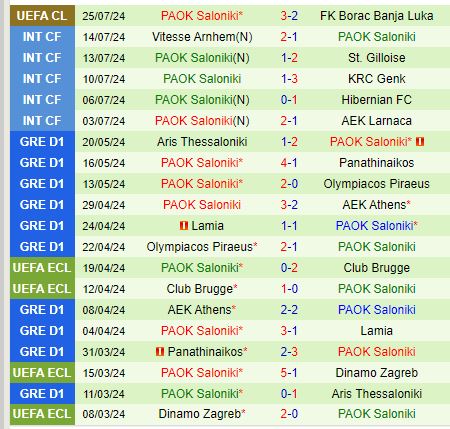 Nhận định Borac Banja vs PAOK 2h00 ngày 18 (Champions League) 3