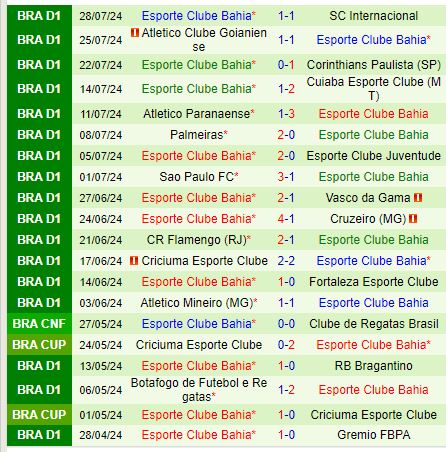 Nhận định Botafogo FR vs Bahia 7h30 ngày 317 (Cúp QG Brazil) 3