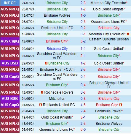 Nháº­n Äá»nh Brisbane City vs Western Sydney 16h30 ngÃ y 317 (CÃºp QG Australia 2024) 2