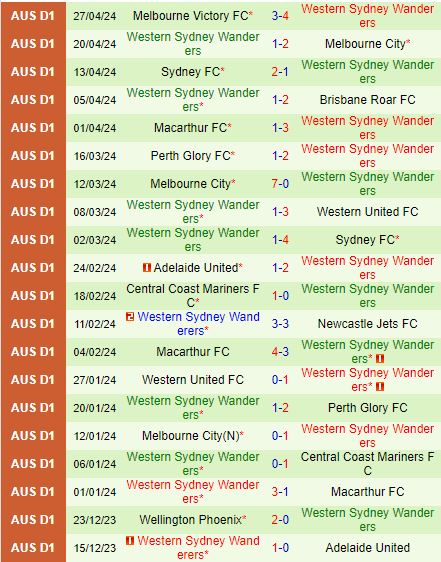 Nháº­n Äá»nh Brisbane City vs Western Sydney 16h30 ngÃ y 317 (CÃºp QG Australia 2024) 3