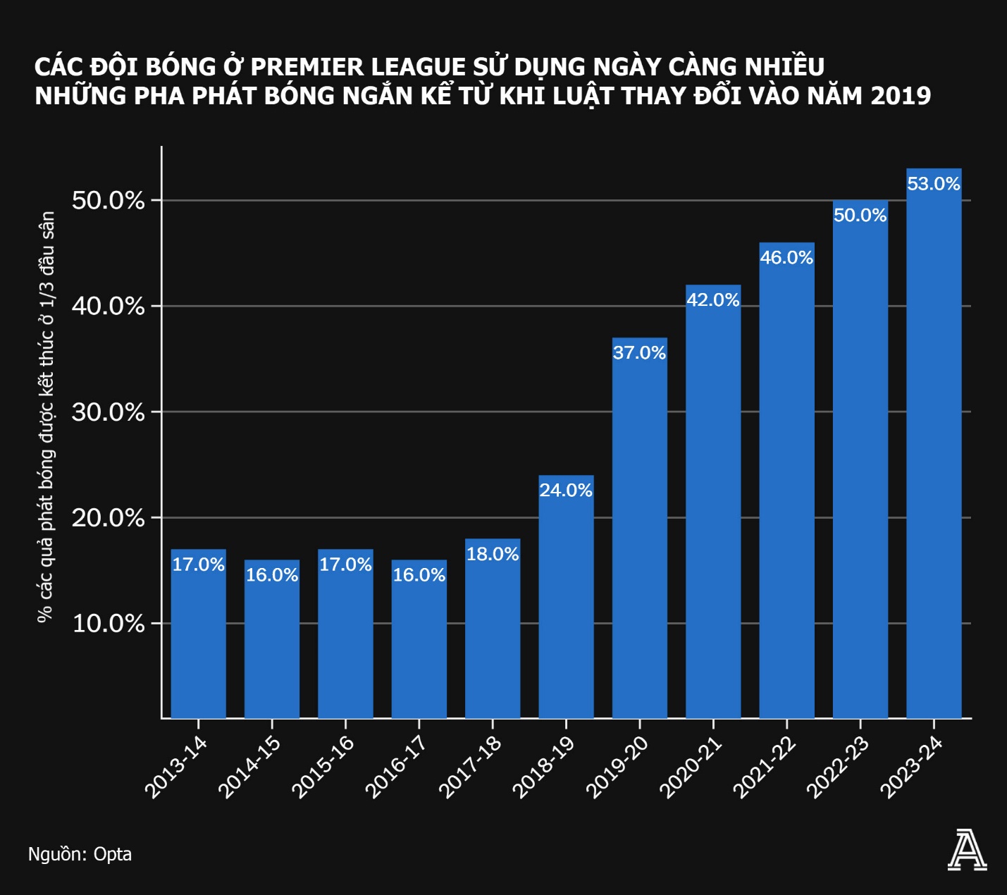 5 năm kể từ ngày ra đời luật phát bóng mới, chiến thuật bóng đá đã thay đổi ra sao 3 5 năm kể từ ngày ra đời luật phát bóng mới, chiến thuật bóng đá đã thay đổi ra sao 3