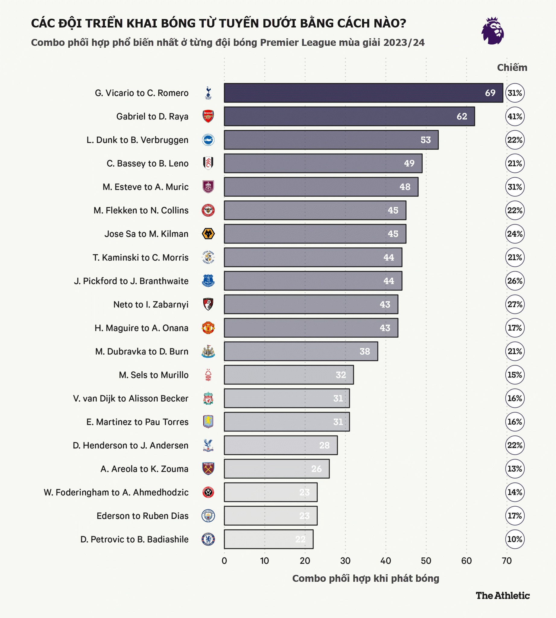 5 năm kể từ ngày ra đời luật phát bóng mới, chiến thuật bóng đá đã thay đổi ra sao 9 5 năm kể từ ngày ra đời luật phát bóng mới, chiến thuật bóng đá đã thay đổi ra sao 9