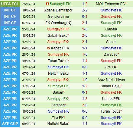 Nhận định Fehervar vs Sumqayit 0h00 ngày 18 (Conference League 202425) 3