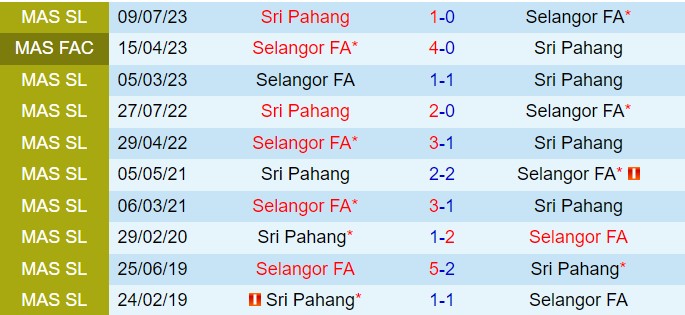 Nhận định Pahang vs Selangor 19h15 ngày 317 (VĐQG Malaysia 202425) 1