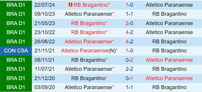 Nhận định Paranaense vs Bragantino 5h00 ngày 18 (Cúp QG Brazil 2024) 1