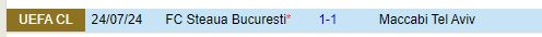 Nhận định Maccabi Tel Aviv vs FCSB 1h00 ngày 18 (Champions League) 1
